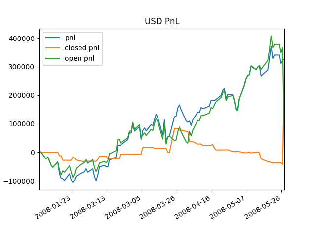 _images/pnl_plot_USD.png